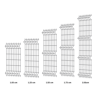 Single Panel Tel Çit – 4mm Panel Tel – Antrasit Panel Çit